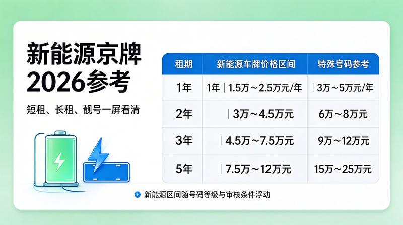北京交通拥堵收费新规